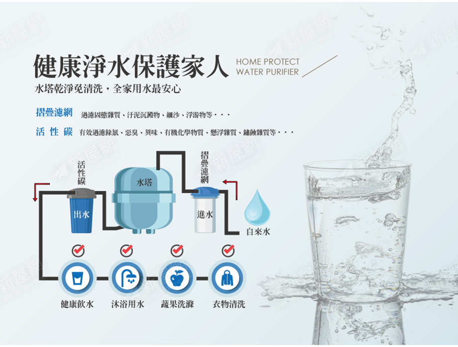 普羅旺斯no2 立成建設 新屋網 西港區透天類